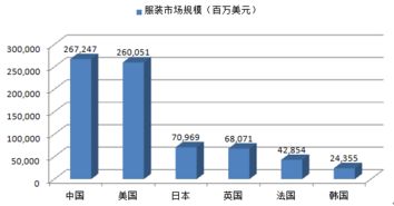 2016年中国服装行业的发展概况及行业发展形势与机会分析